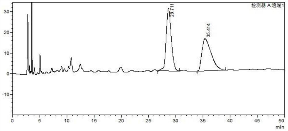 A kind of HPLC method analysis and the method for preparing diacetyl corylidene enantiomer