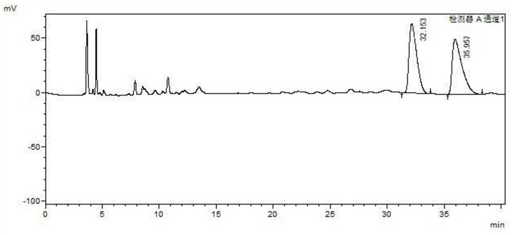 A kind of HPLC method analysis and the method for preparing diacetyl corylidene enantiomer