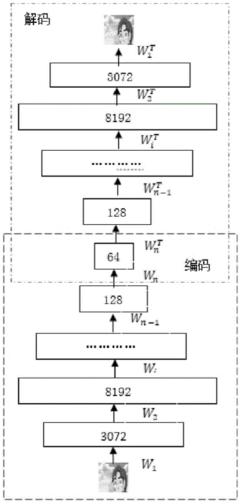 Micro-video retrieval method and device based on micro-video feature database