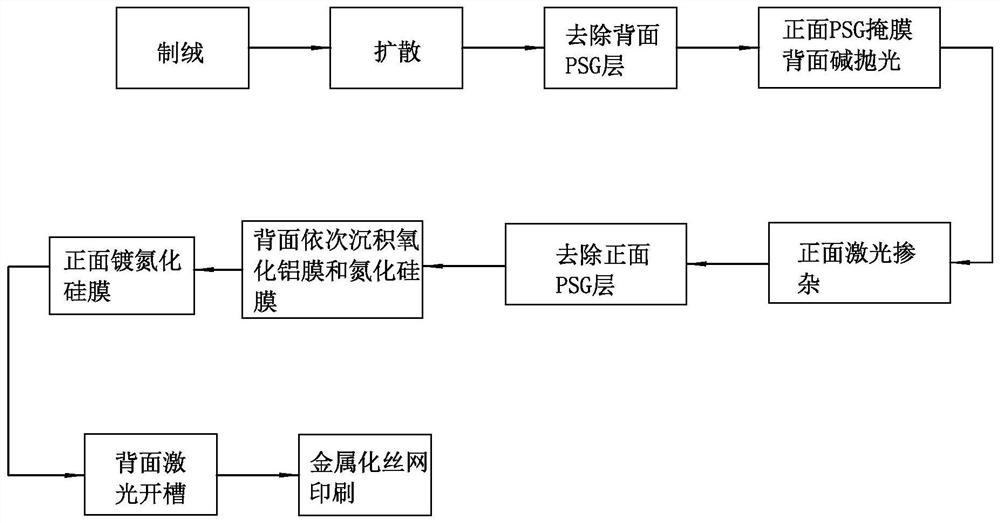 A kind of preparation method of se solar cell