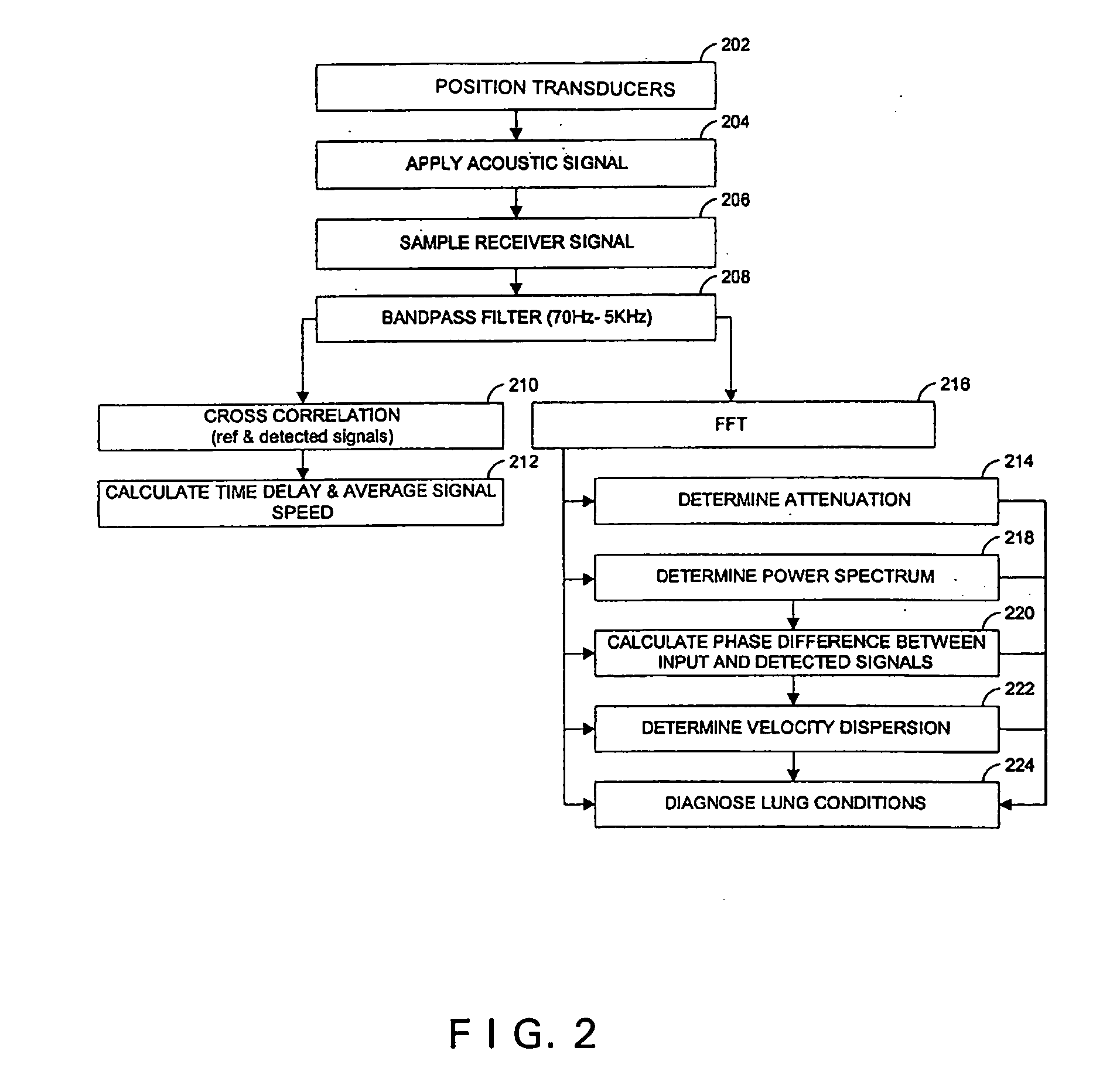 Devices and methods for tissue analysis