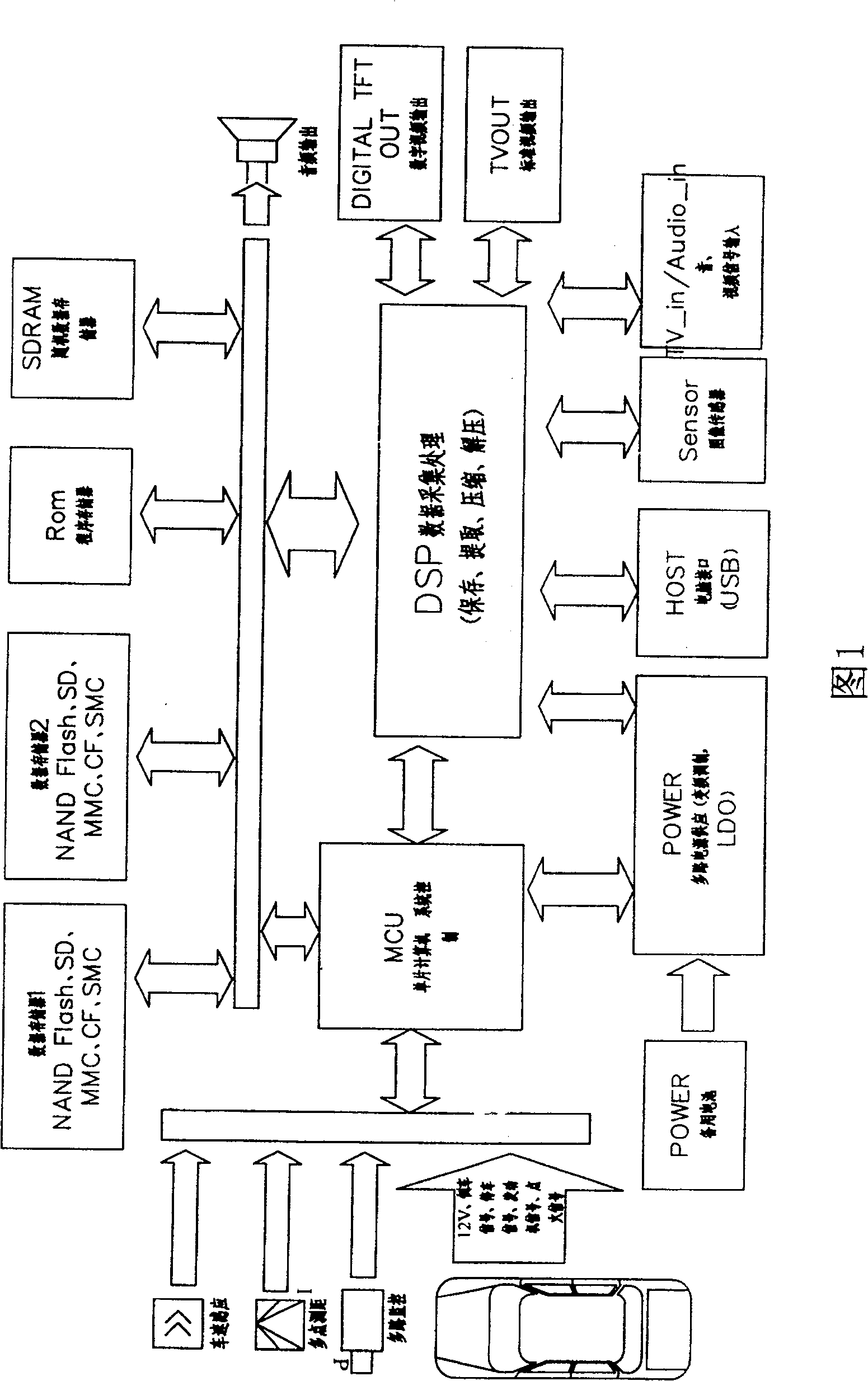 Driving road-condition real-time recording method and its vehicular recording instrument