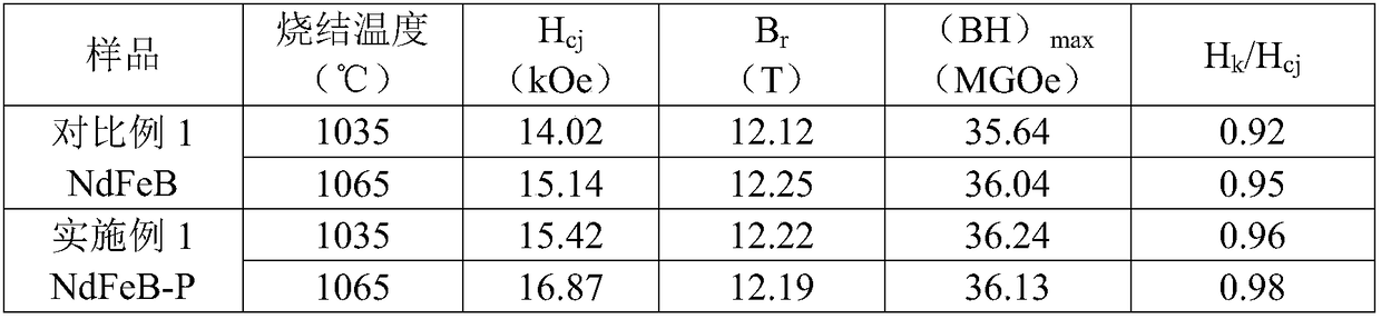 Sintered NdFeB magnet and preparing method thereof