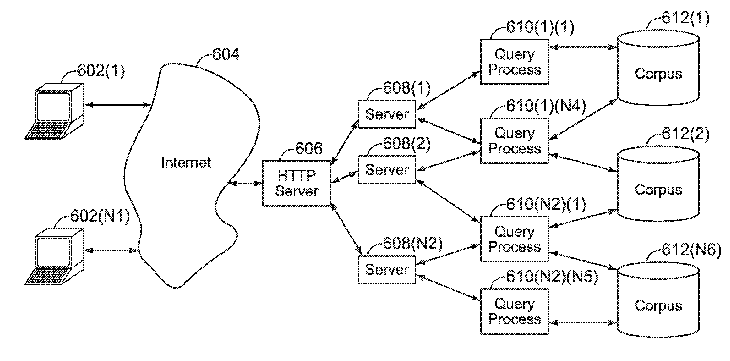 Method and apparatus for search ranking using human input and automated ranking
