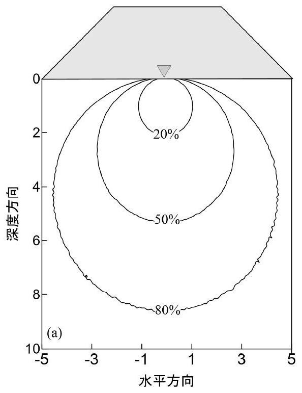 Array type land time-varying gravity and gradient field observation method and system