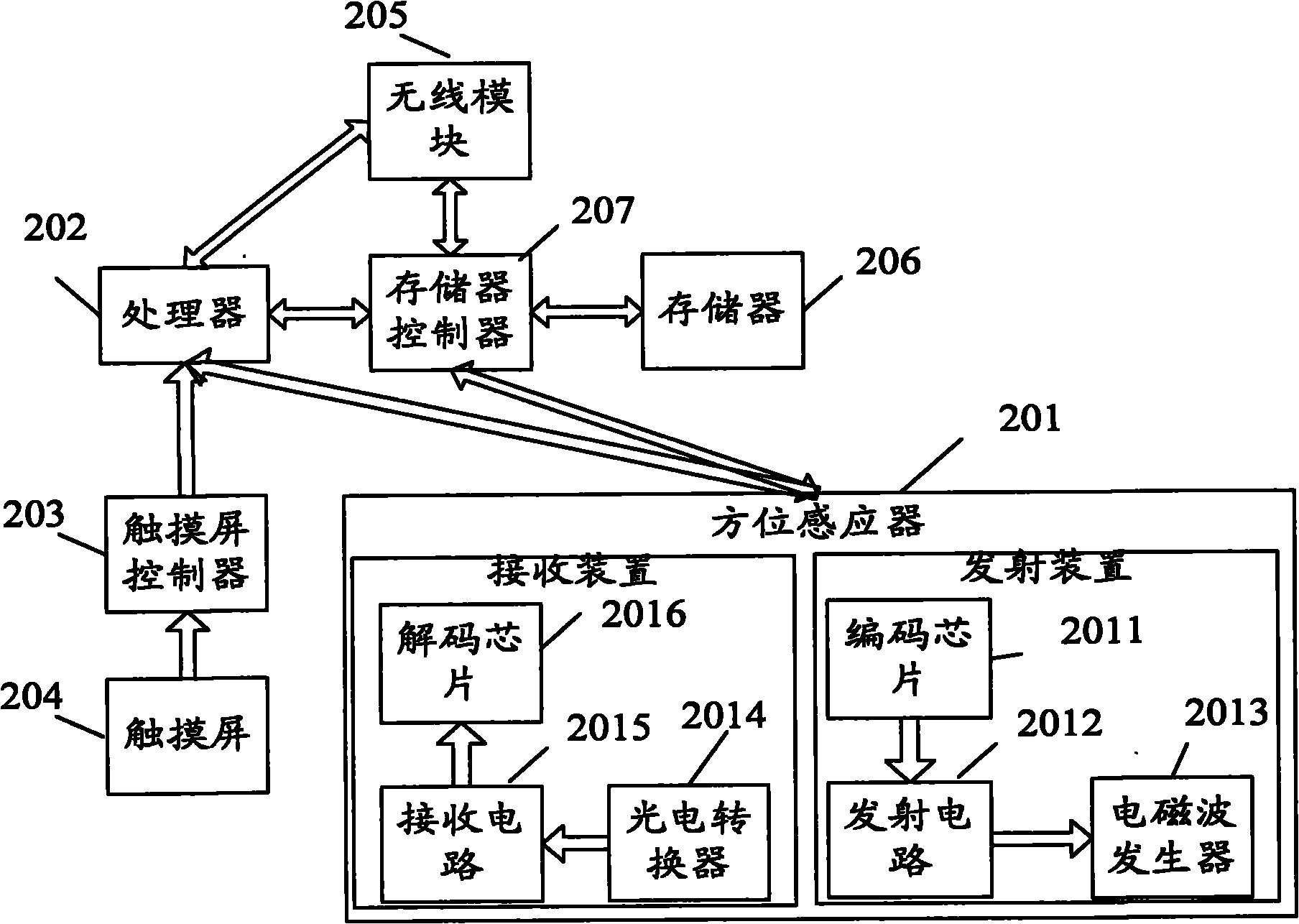 Apparatus, equipment and method for transmitting data in touch mode