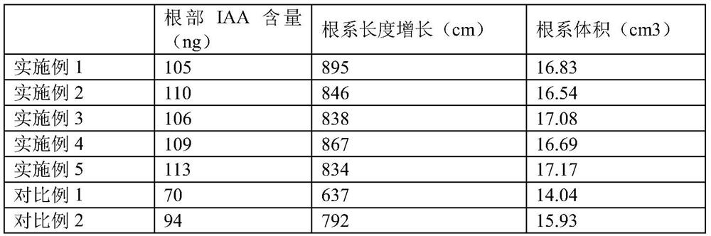 A garden ecological restoration system and its construction method