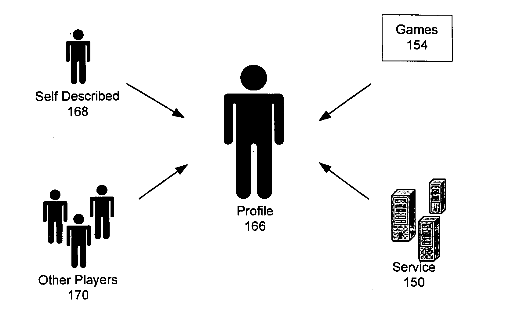 System and method for social matching of game players on-line