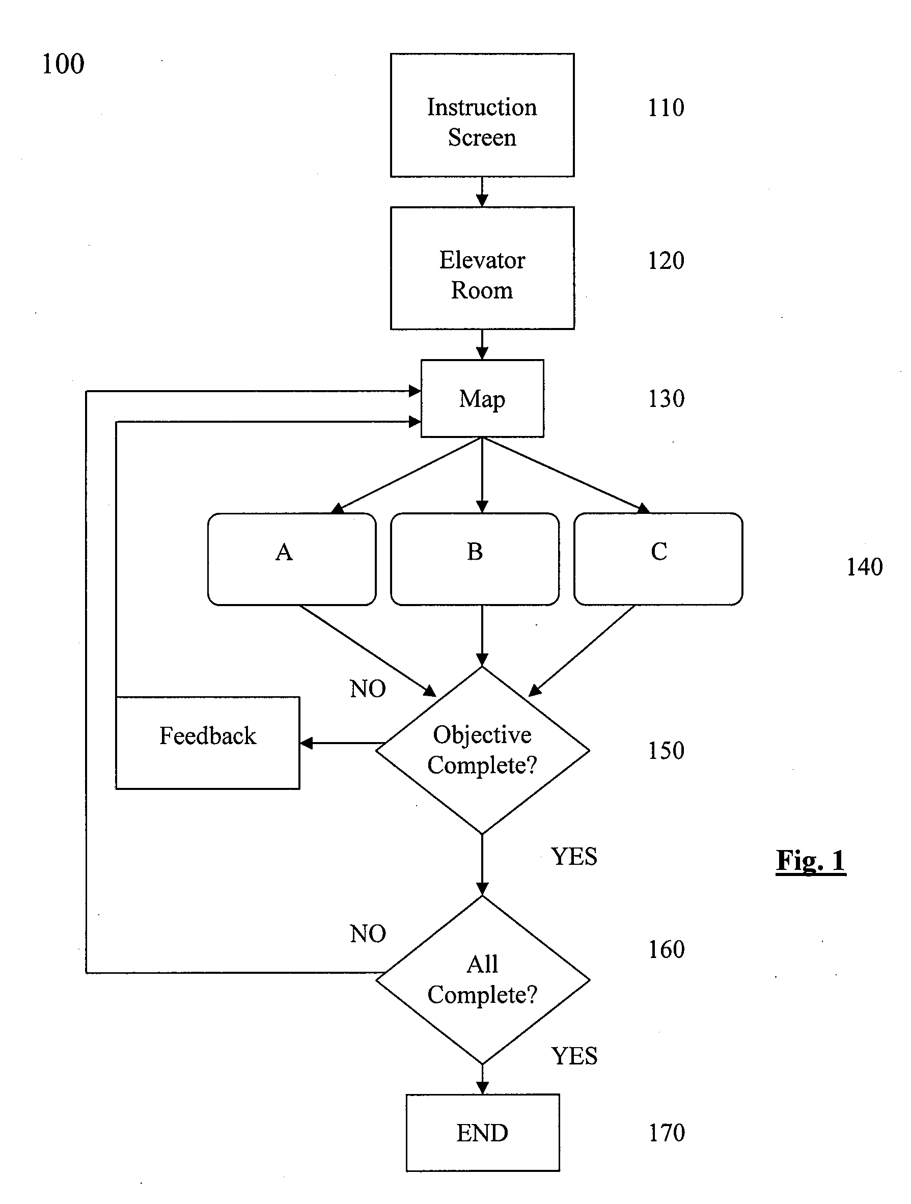 System and method of reinforcing learning