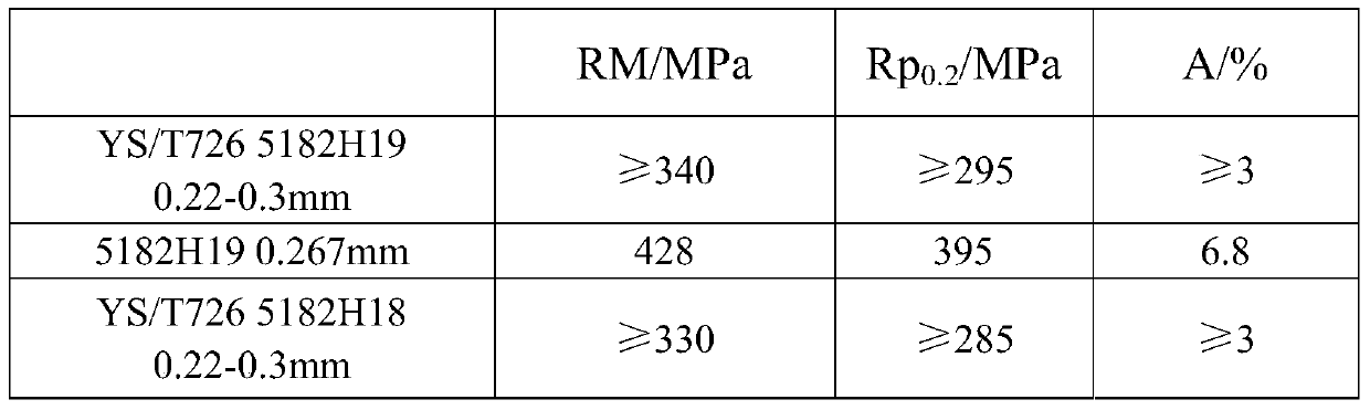 A kind of production method of 5182 aluminum alloy pull ring material base material