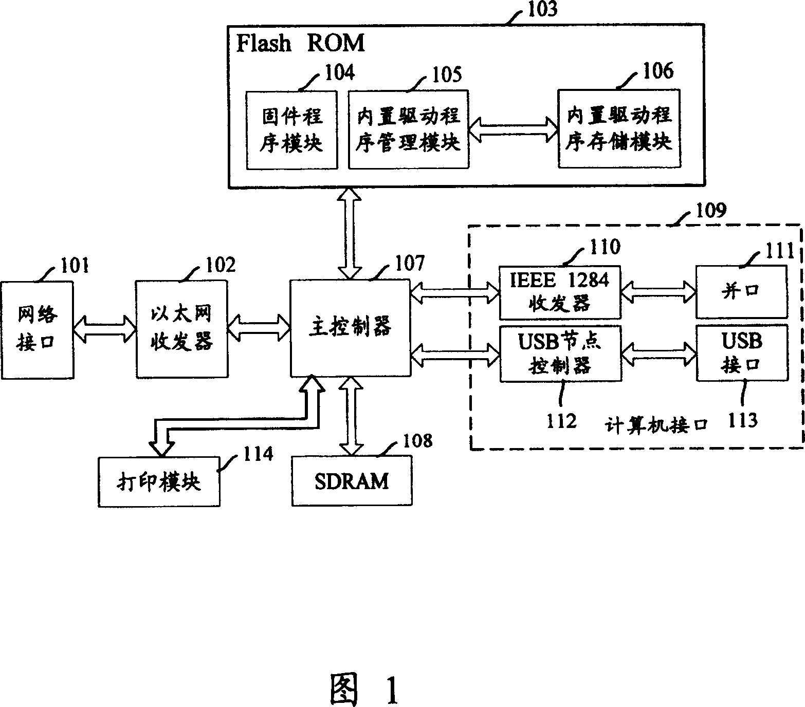 Peripheral device having built-in drive program management function and its management method
