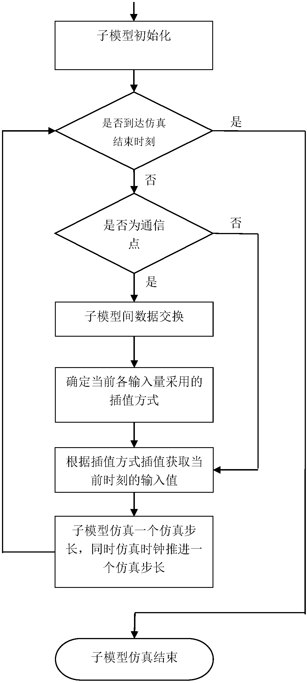 Parallel simulation and error compensation method of continuous time system