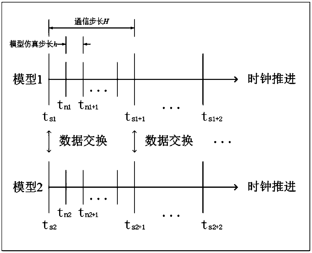 Parallel simulation and error compensation method of continuous time system