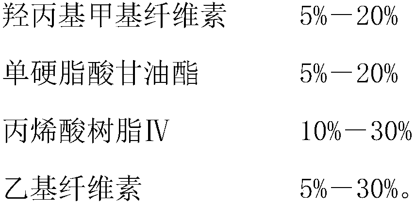 Rumen protected choline chloride and preparation method thereof