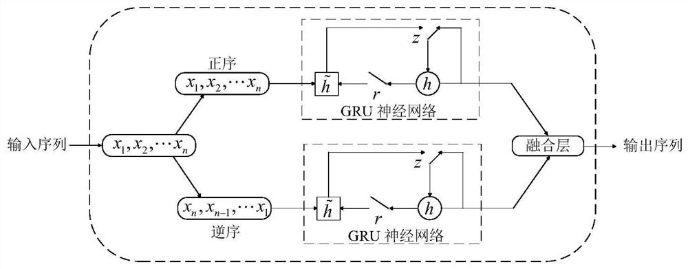 Rolling bearing fault identification method based on GAF-CNN-BiGRU network