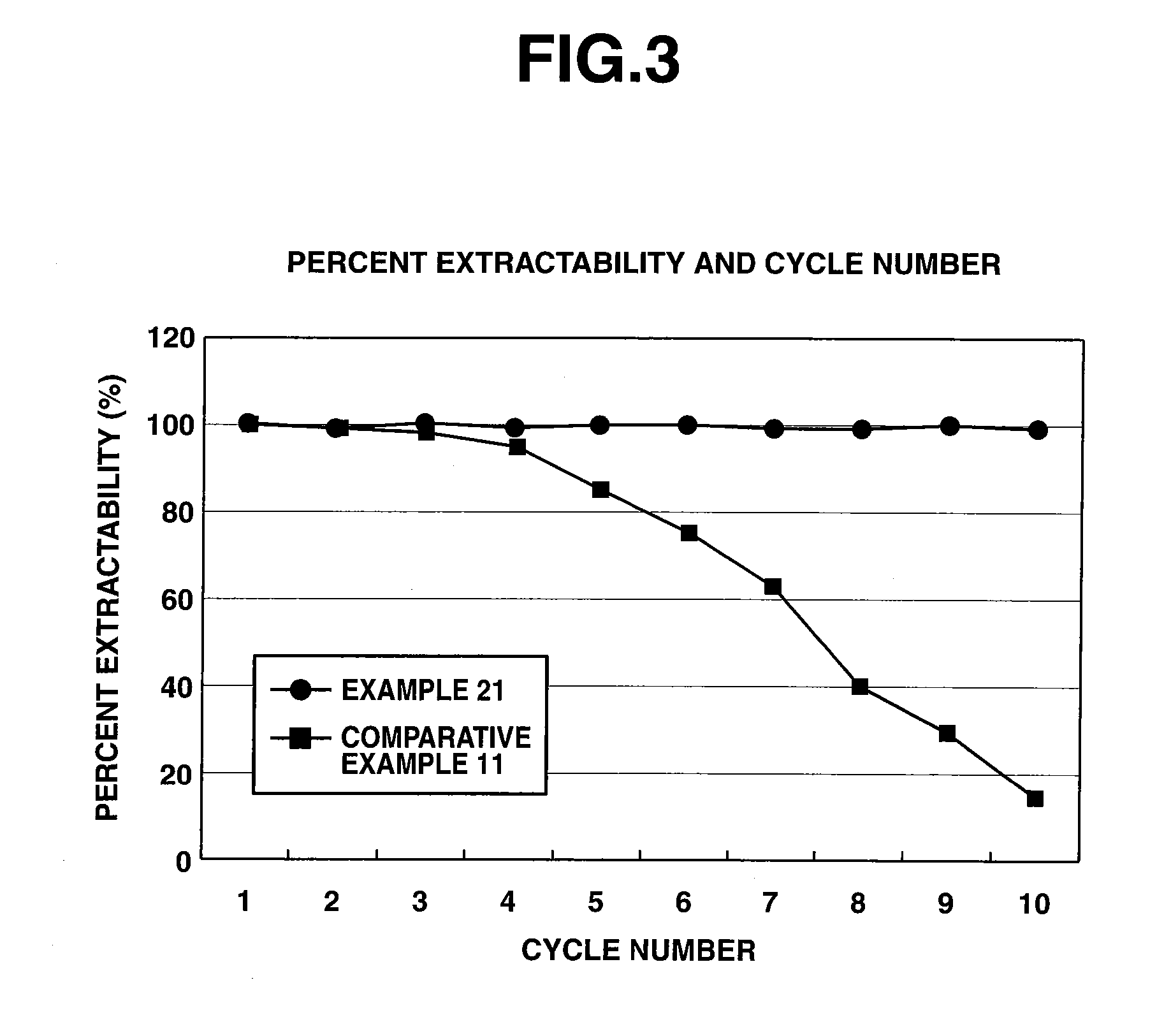 Method for extracting and separating rare earth elements