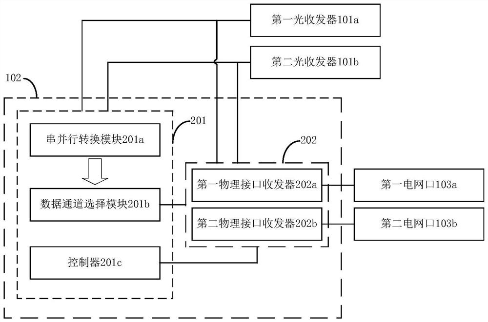 Free Space Optical Communication System