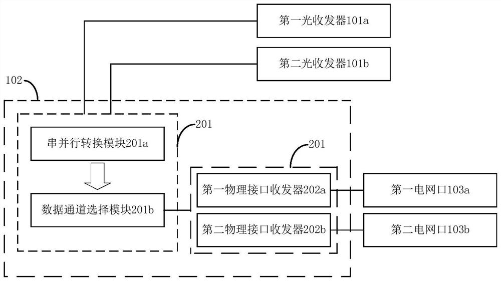 Free Space Optical Communication System