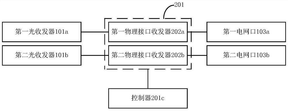 Free Space Optical Communication System