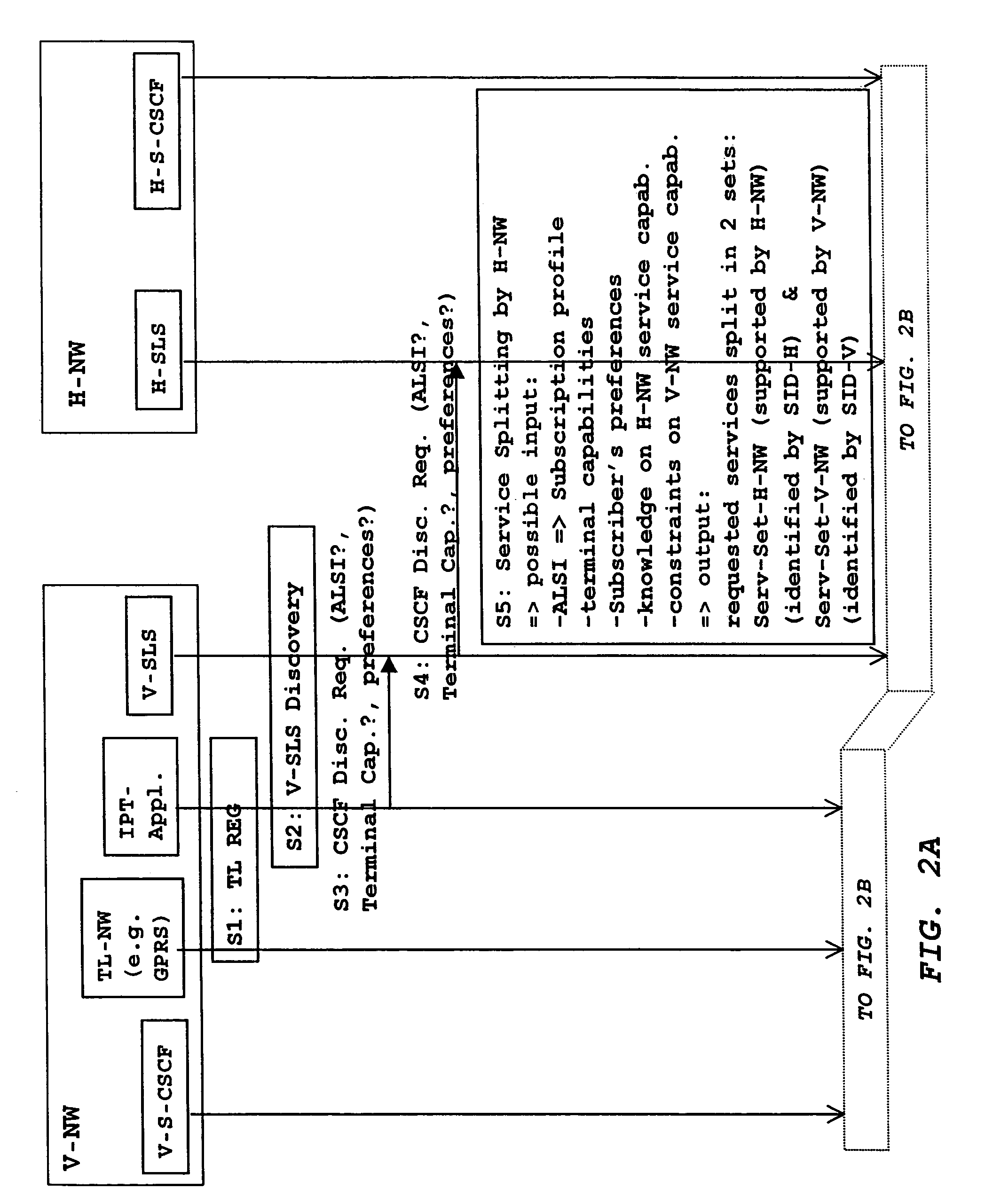 Service discovery and service partitioning for a subscriber terminal between different networks