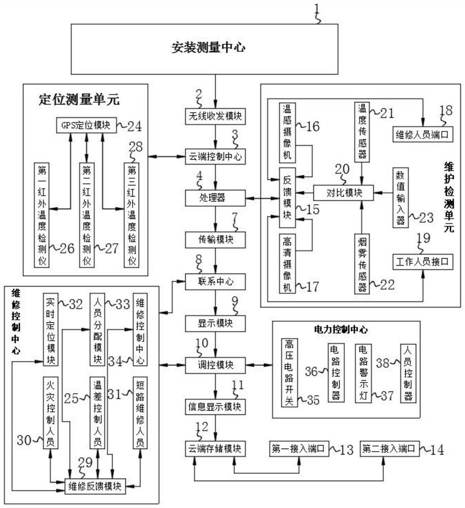 Transformer temperature on-line detection system