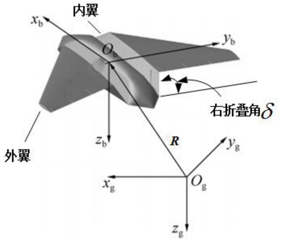 A dynamic modeling and stable control method of a folding wing aircraft