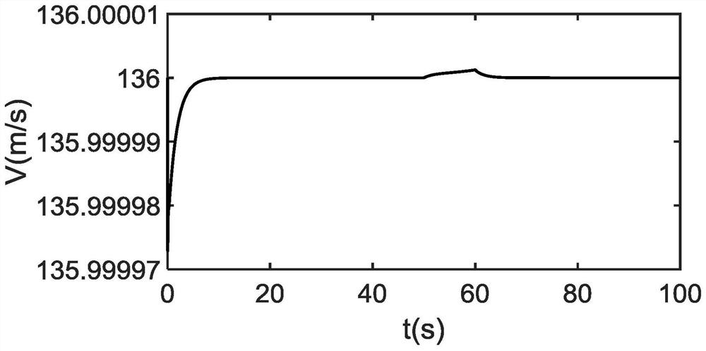 A dynamic modeling and stable control method of a folding wing aircraft