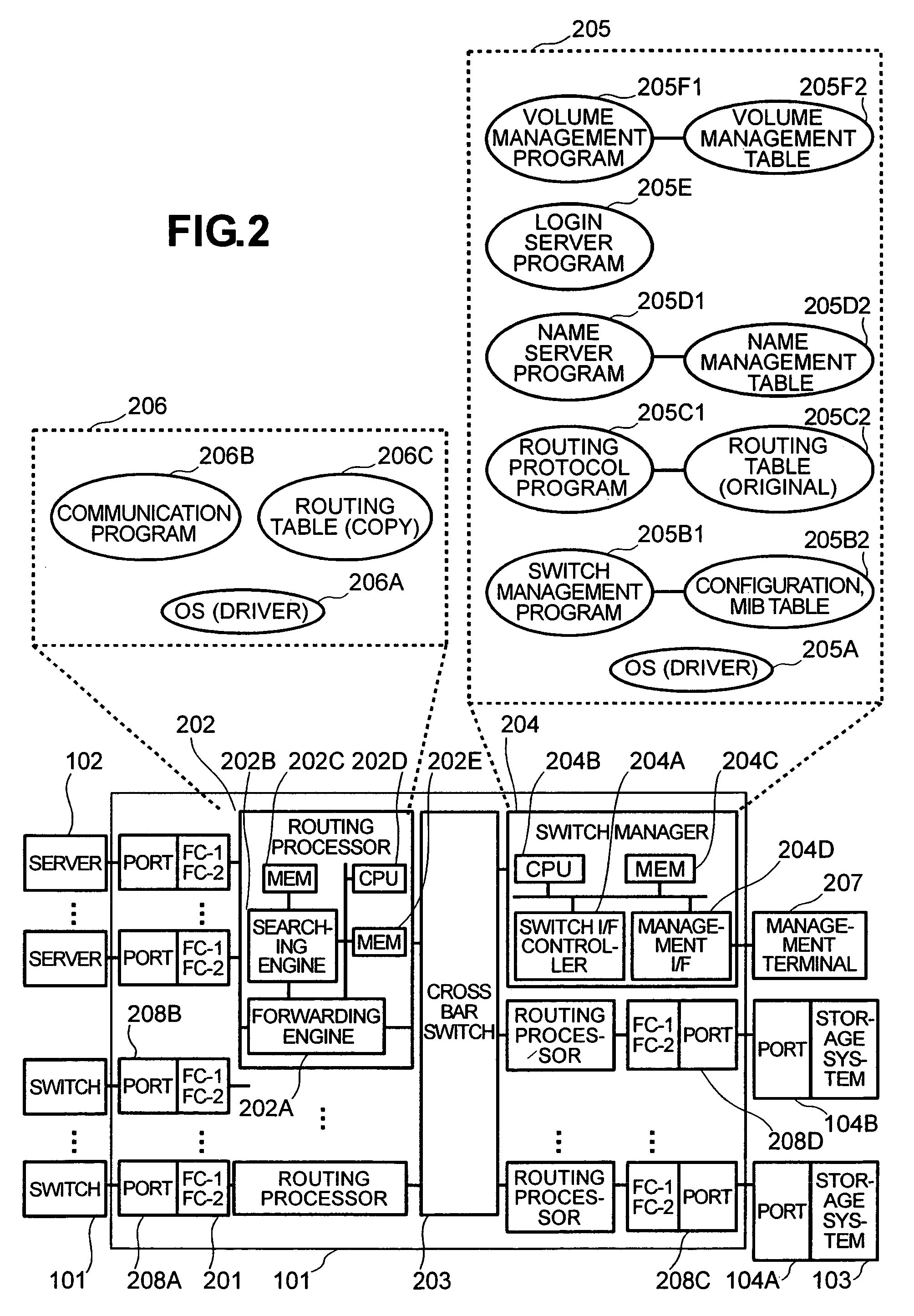 Managing virtual ports in an information processing system