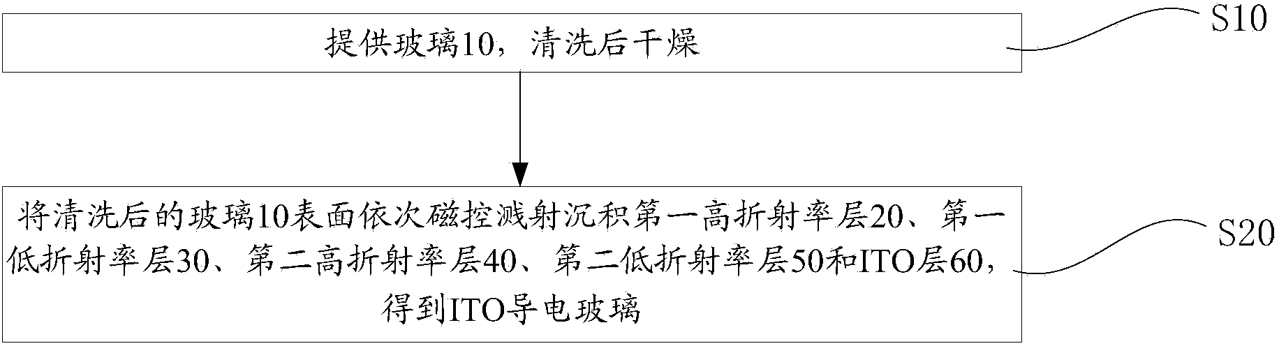 ITO conducting glass and preparation method thereof