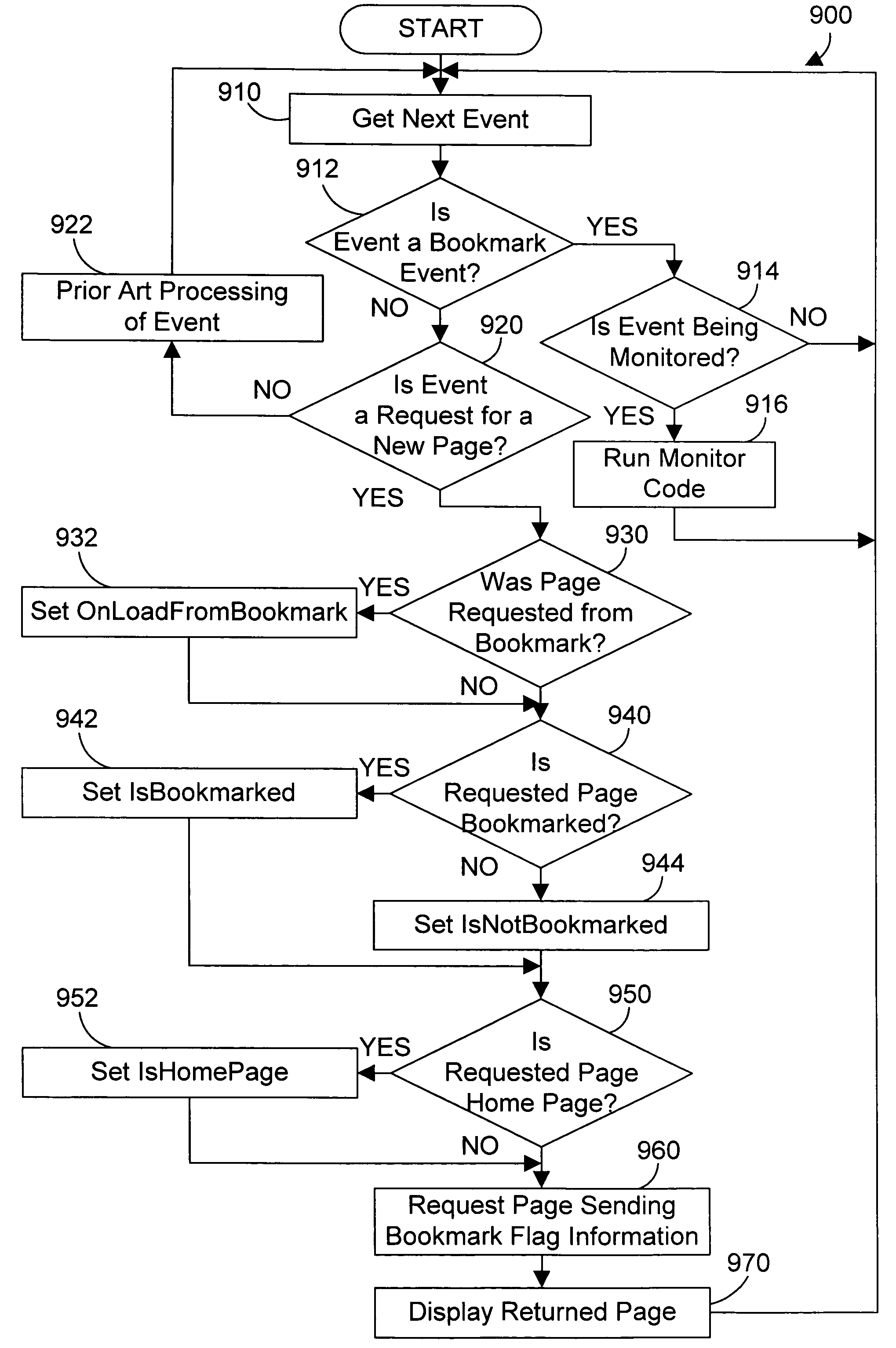 Apparatus and method for processing bookmark events for a web page