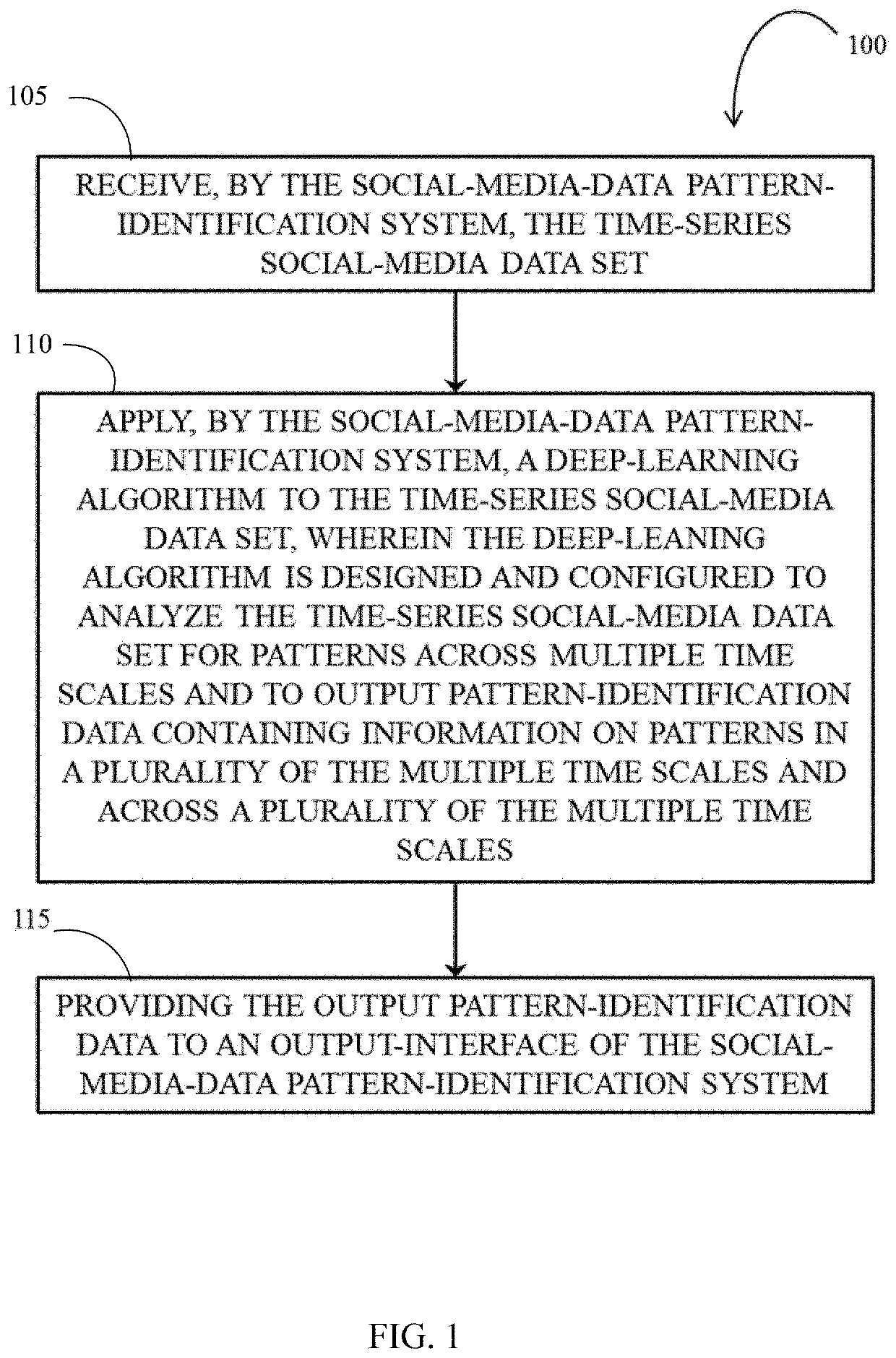 Pattern identification in time-series social media data, and output-dynamics engineering for a dynamic system having one or more multi-scale time-series data sets