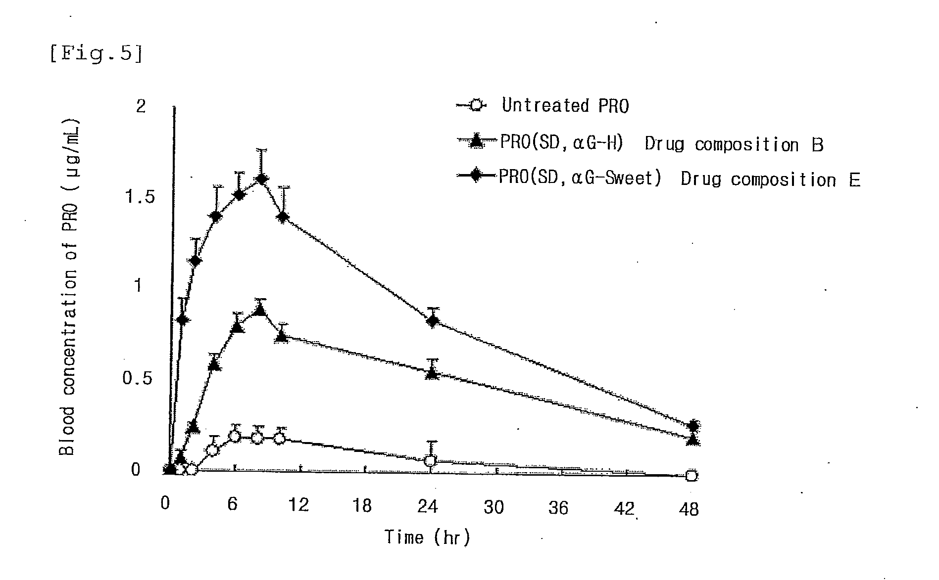 Highly Absorbable Drug Composition and Method of Producing the Same