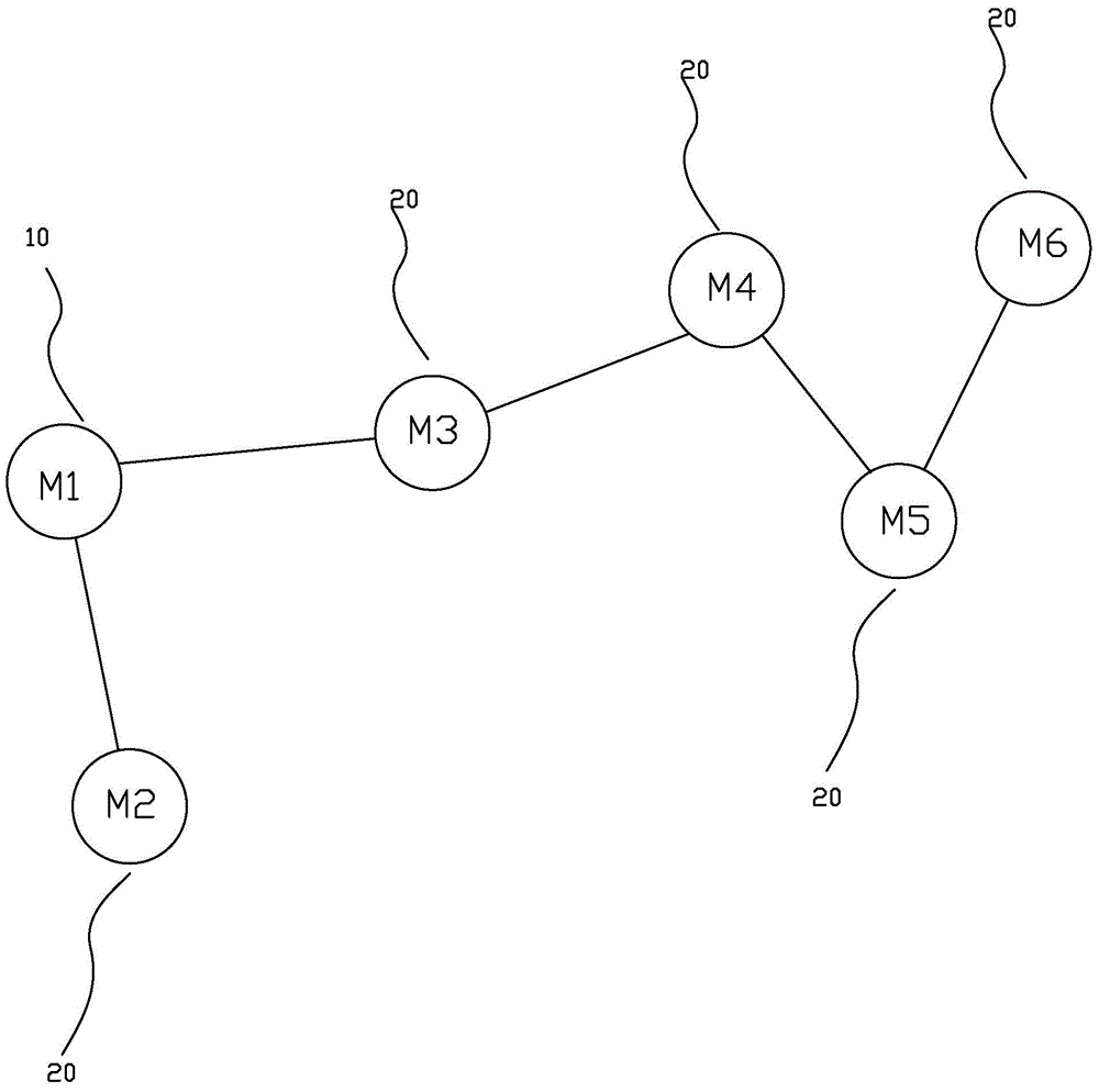 Networking method of network