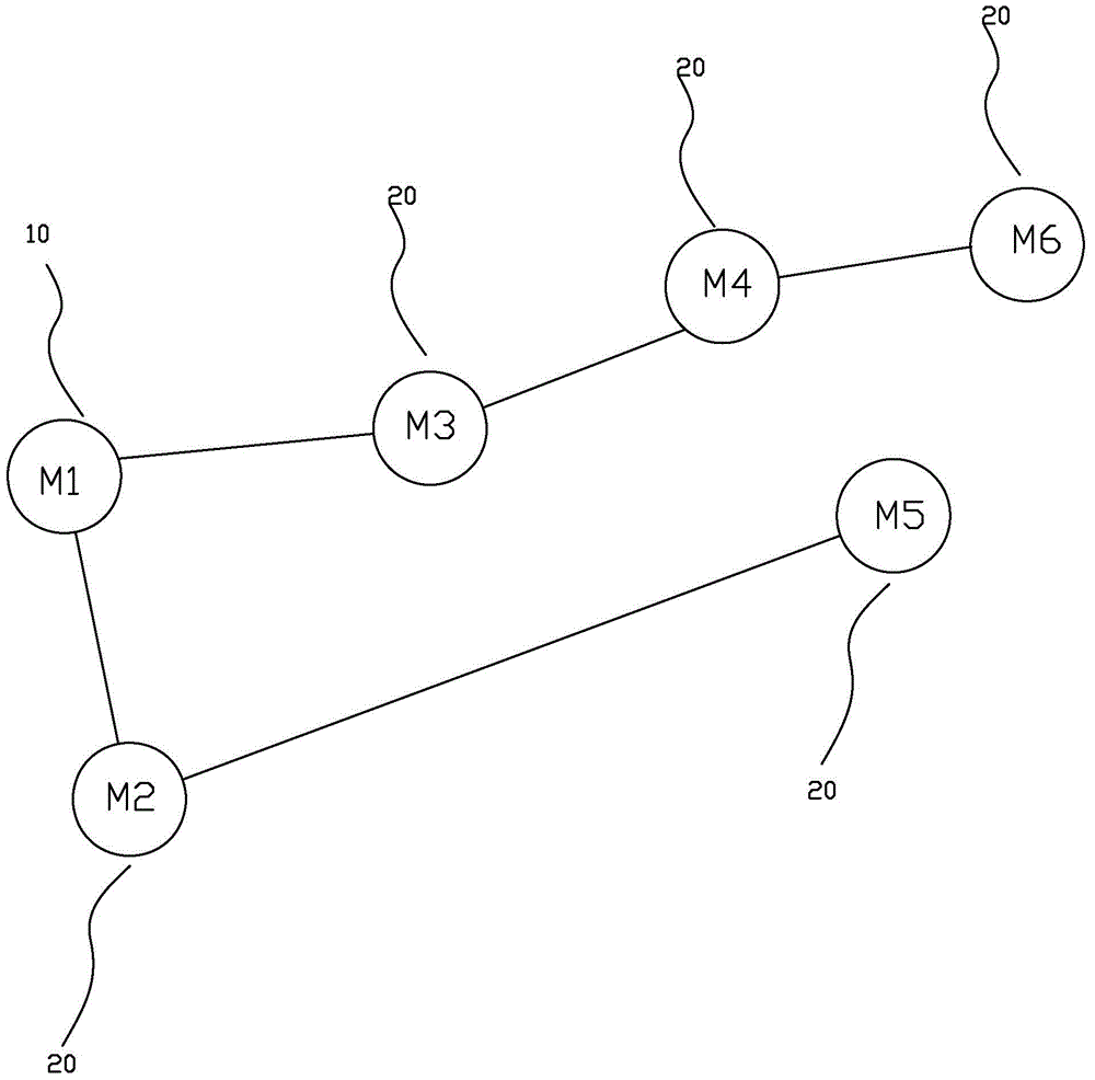 Networking method of network