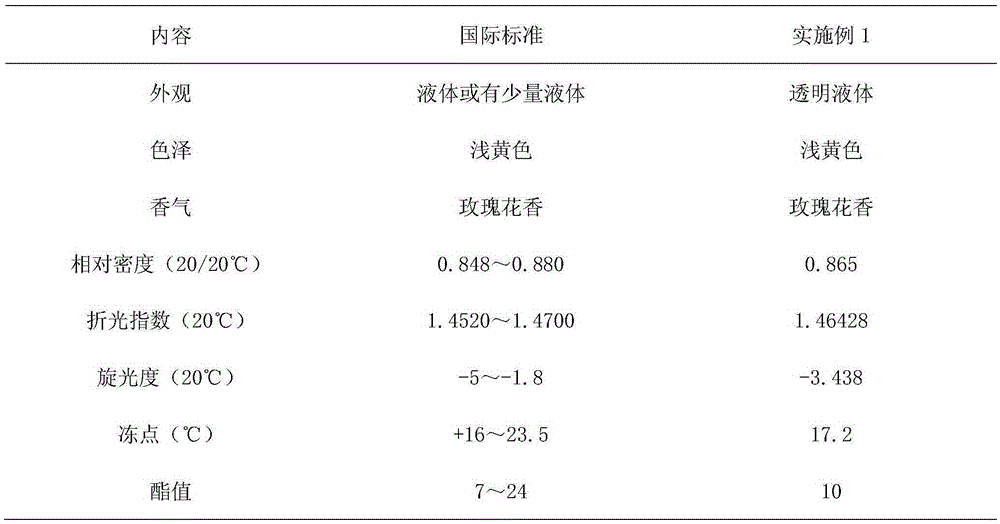 A kind of extraction method of rose essential oil