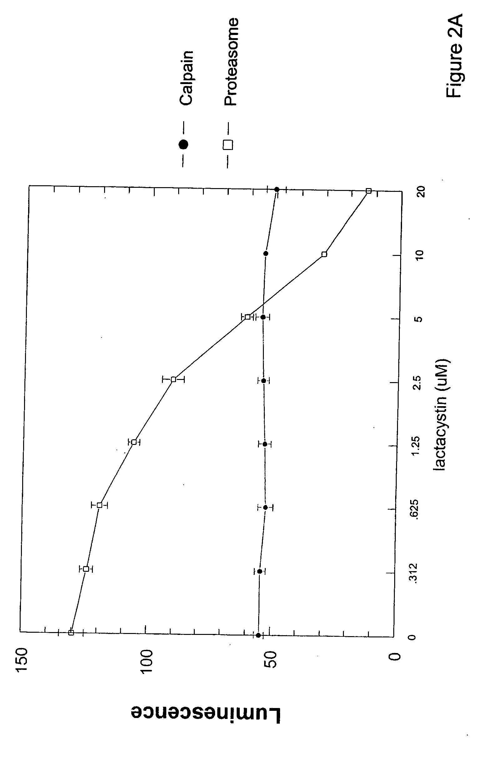 Cell-based luminogenic and nonluminogenic proteasome assays