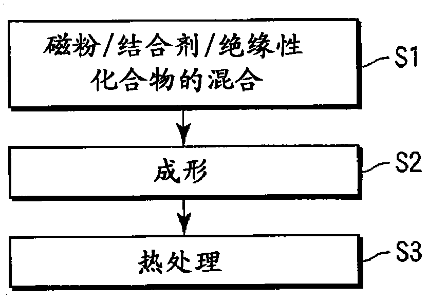 Method of producing composite magnetic material and composite magnetic material