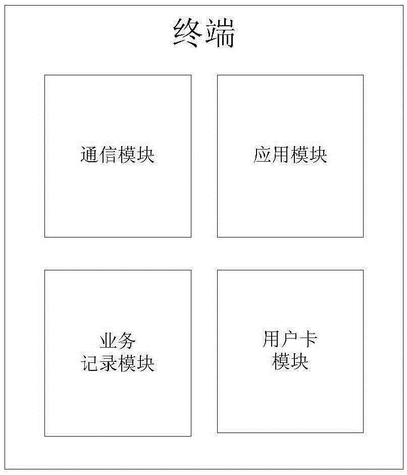 A mobile terminal and method for reconstructing packet domain services by csfb process