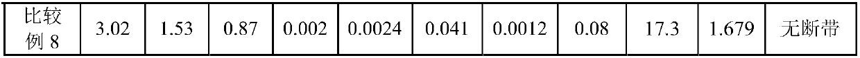 Non-oriented silicon steel with excellent magnetism and for drive motor of electric car, and production method thereof