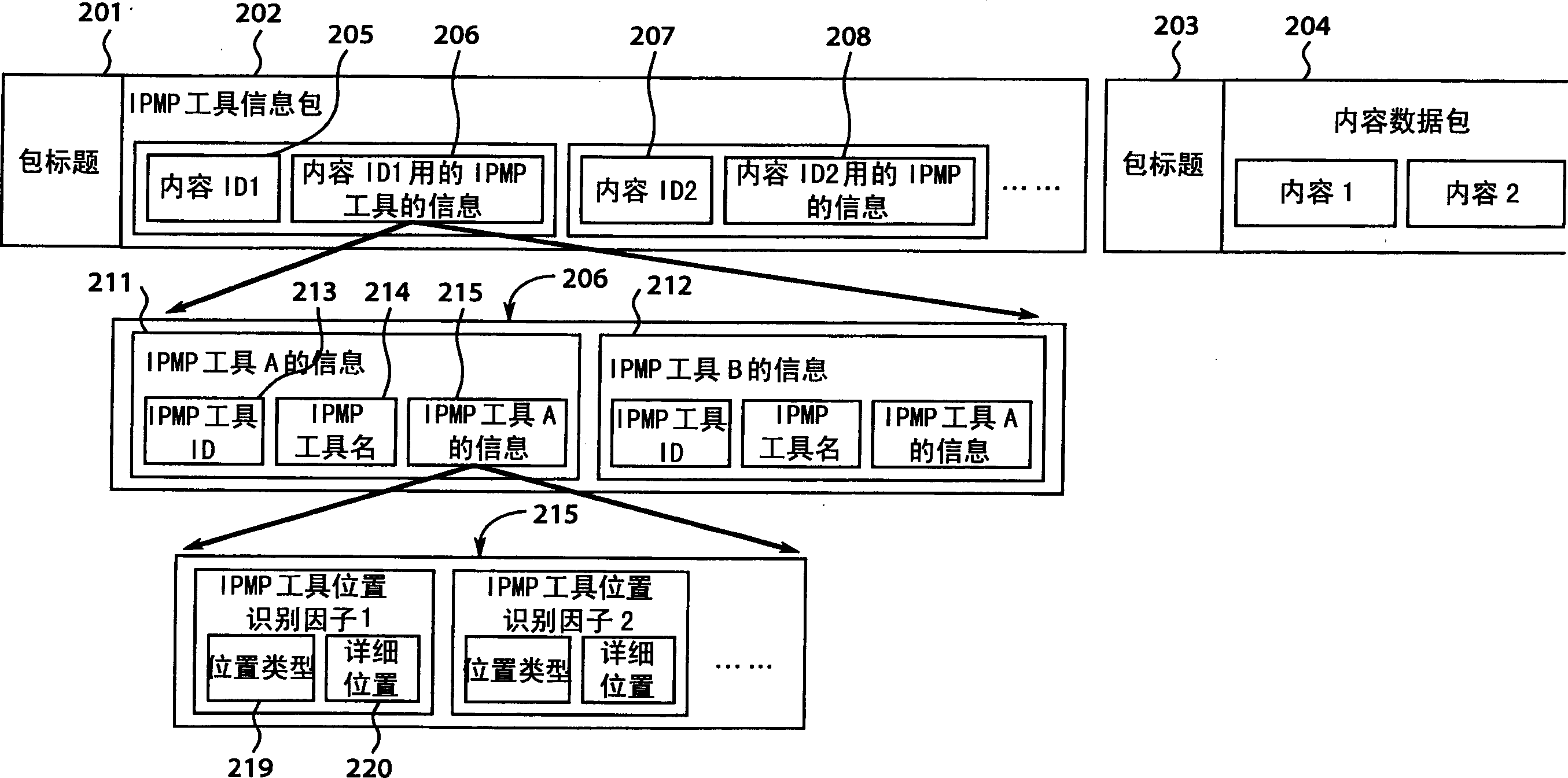 Content distribution/protecing method and apparatus