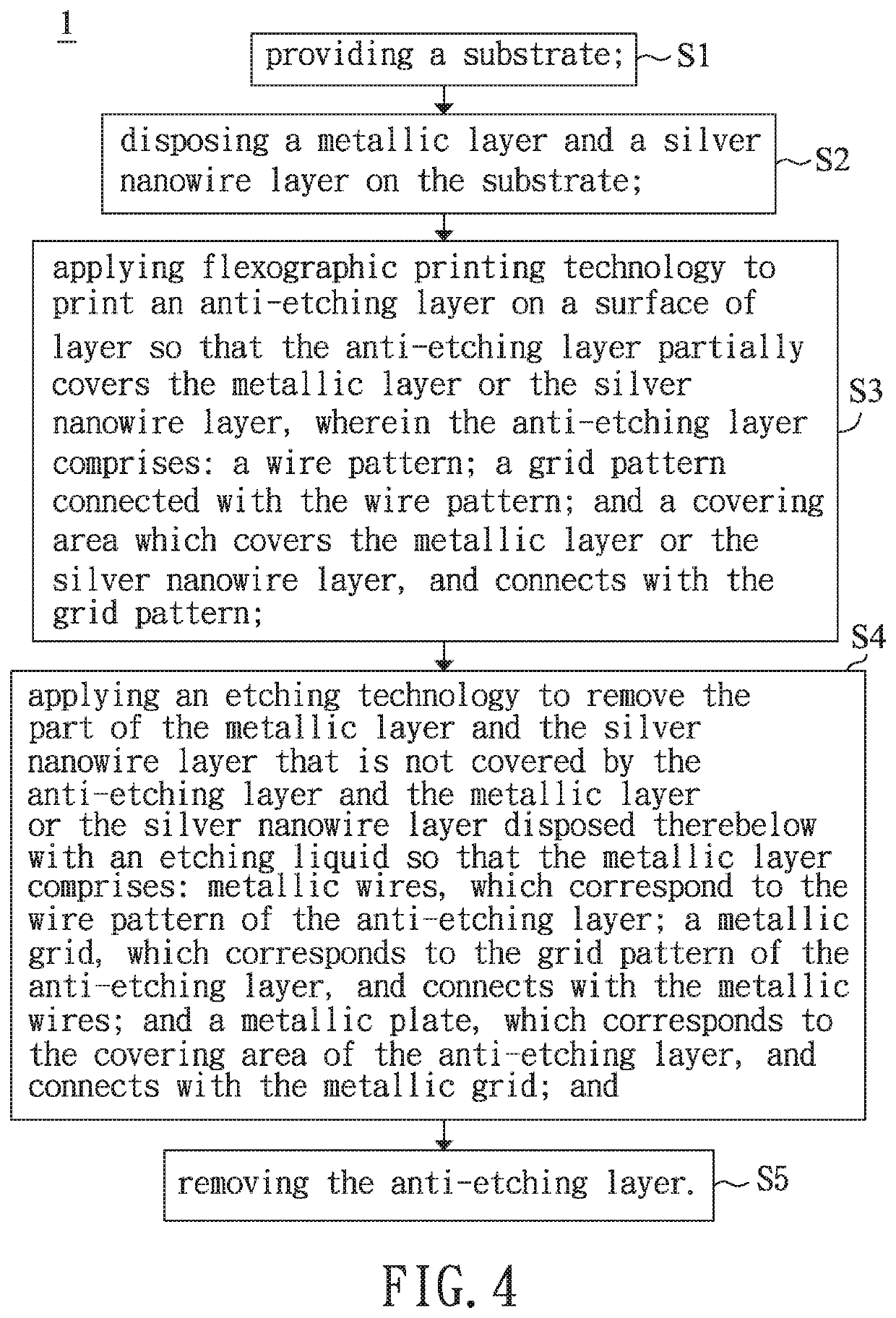 Method for preparing stacking structure, stacking structure and touch sensor