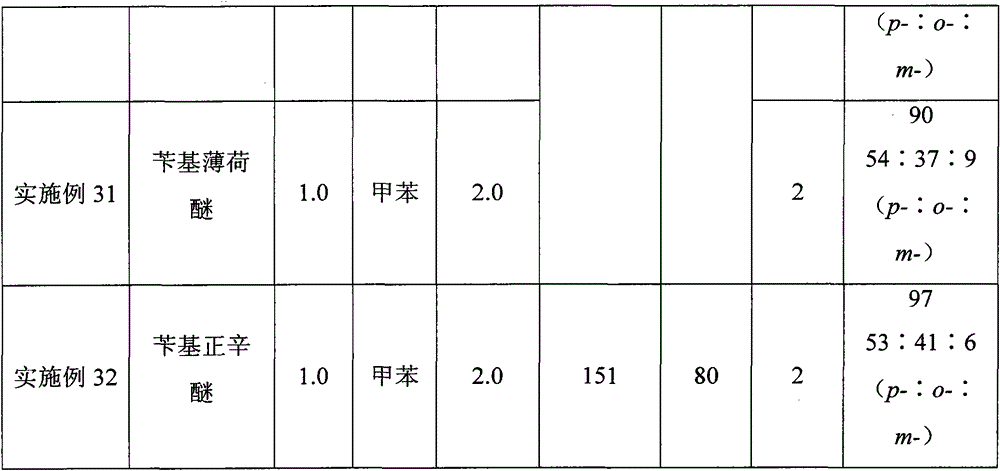 Method of synthesizing diphenyl-methane derivatives by using benzyl oxides as raw material