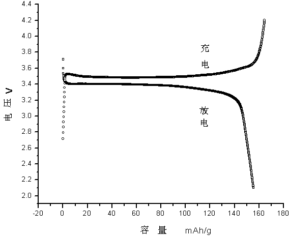 Method for preparing multielement-doped lithium iron phosphate by using waste phosphate slag as main raw material