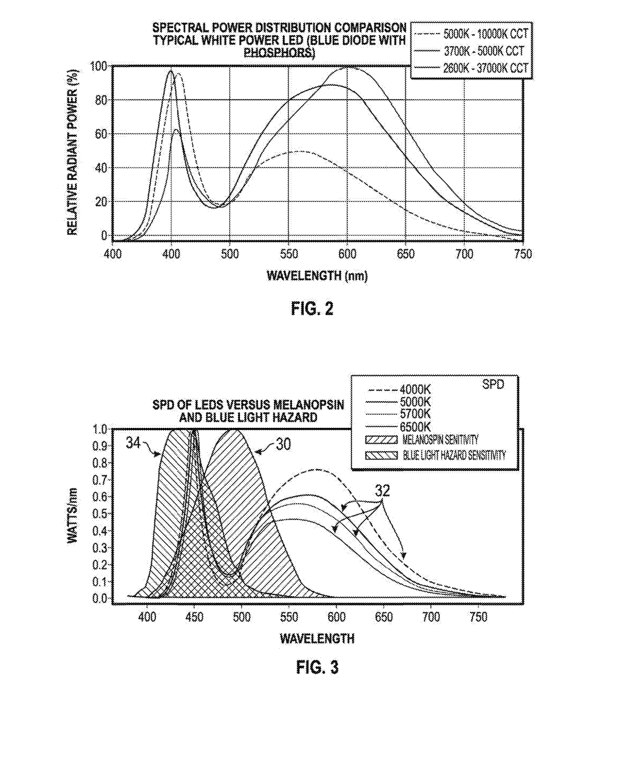 Systems and methods for controlling the spectral content of LED lighting devices