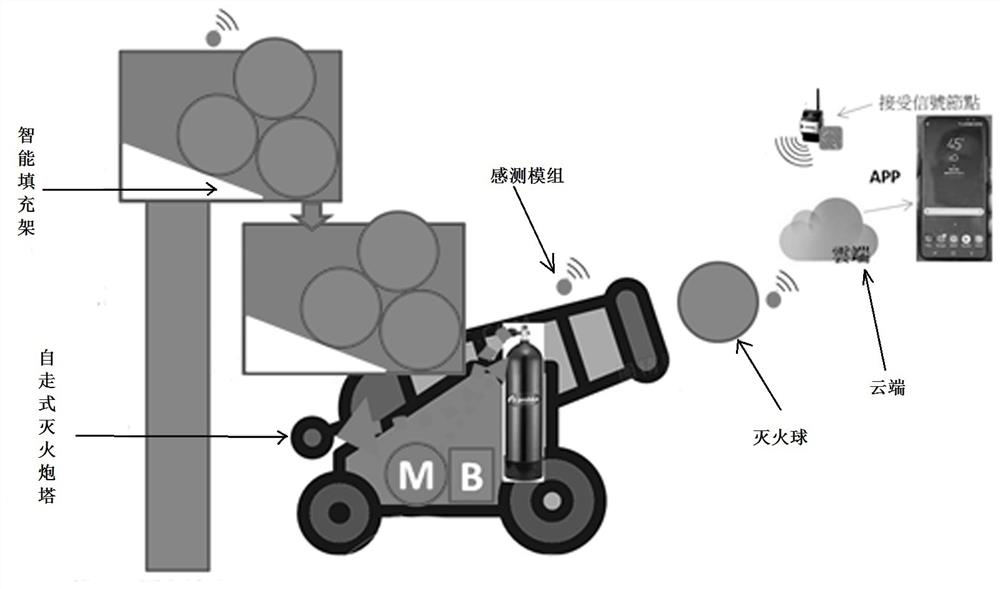 An intelligent self-propelled fire extinguishing ball throwing system and method