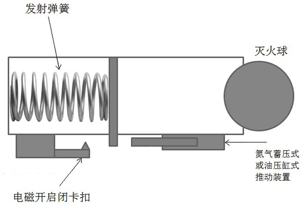 An intelligent self-propelled fire extinguishing ball throwing system and method