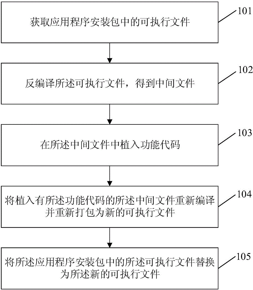 Application program installation package processing method and device, and mobile apparatus