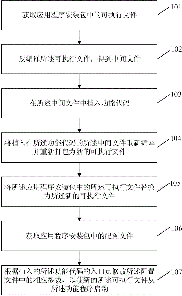 Application program installation package processing method and device, and mobile apparatus