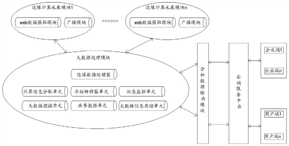 Customer portrait accurate analysis system for global foreign trade customers