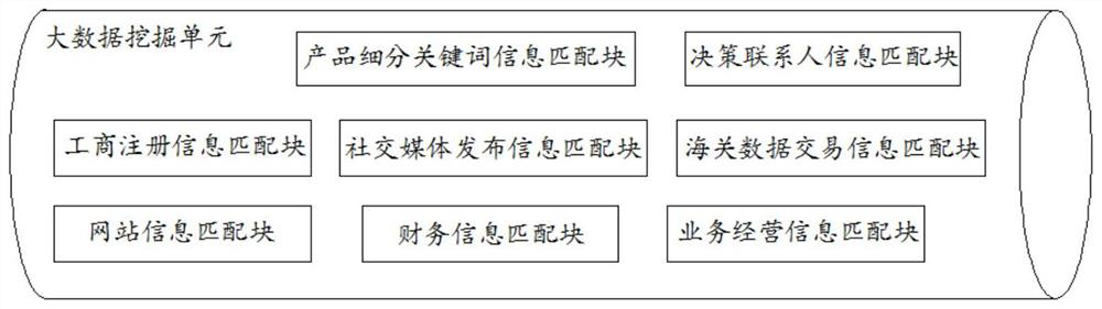 Customer portrait accurate analysis system for global foreign trade customers